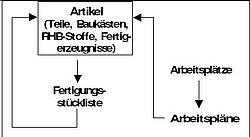 Stammdatenübersicht