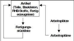 Stammdatenübersicht