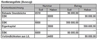 Screenshot Kontierungsliste